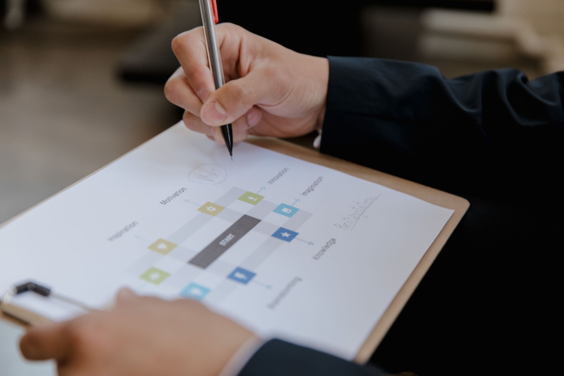 Advisor reviewing company structure options with a client